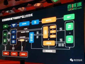 14位生鮮供應(yīng)鏈大咖分享，我們提煉出28條精華